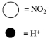 <strong>Which sketch best represents the qualitative molecular view of an aqueous solution of nitrous acid? (Water molecules are not shown explicitly.) </strong> A) B) C) D)