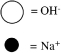 <strong>Which sketch best represents the qualitative molecular view of an aqueous solution of sodium hydroxide? (Water molecules are not shown explicitly.) </strong> A) B) C) D)