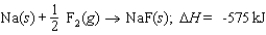 <strong>Calculate the lattice energy of sodium fluoride from the following data: Ionization energy of Na: 496 kJ/mol Electron affinity of F: <font face=symbol></font>328 kJ/mol Energy to vaporize Na: 108 kJ/mol F<sub>2</sub> bond energy: 160 kJ/mol Energy change for the reaction: </strong> A)931 kJ/mol B)(<font face=symbol></font>931 kJ/mol) C)(<font face=symbol></font>1,011 kJ/mol) D)1,011 kJ/mol E)(<font face=symbol></font>851 kJ/mol)