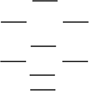 According to the molecular orbital energy-level diagram below, which one of the following statements is not correct about NO, NO<font face=symbol><sup></sup></font>, and NO<font face=symbol><sup></sup></font>? These molecular orbitals are formed from the 2s and 2p atomic orbitals.