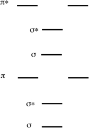 Use the following molecular orbital diagram for the valence orbitals of carbon monoxide, predict the bond order of the following molecules. CO, CO<sup>2</sup><font face=symbol><sup></sup></font>, CO<sup>2</sup><font face=symbol><sup></sup></font>