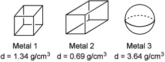 <strong>Three metals, and their densities, are shown below. If each were added to the same volume of water (density 1.00 cm<sup>3</sup>), which metal(s) would sink? </strong> A)1 only B)2 only C)3 only D)1 and 2 only E)1 and 3 only