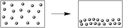 <strong>What change of state is represented by the following diagram? </strong> A)freezing B)sublimation C)vaporization D)condensation E)melting