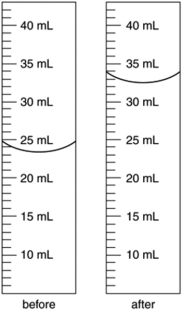 An irregularly shaped metal object with a mass of 25.43 g was placed in a graduated cylinder with water. The before and after volumes are shown below. What is the density of the metal?