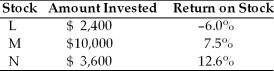 <strong>Marco owns the following portfolio of stocks.What is the expected return on his portfolio? </strong> A) 4.7% B) 6.6% C) 8.4% D) 8.7%