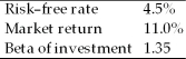<strong>The following data has been gathered concerning a particular investment and conditions in the market. According to the Capital Asset Pricing Model, the required return for this investment is</strong> A) 8.8%. B) 12.9%. C) 13.3%. D) 14.9%.
