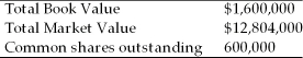 <strong>You are given the following information on a company.   Which one of the following statements is correct based on the information provided?</strong> A) The market price is $21.34 per share. B) The investment value is $2.67 per share. C) The par value is $2.67 per share. D) The book value is $21.34 per share. <div style=padding-top: 35px> 