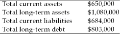 <strong>On September 30, the Simpson Company reported the following information on its financial statements. What is the amount of the stockholder's equity in the Simpson Company?</strong> A) $243,000 B) $277,000 C) $927,000 D) $3,217,000