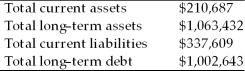 <strong>On March 31, Adolpha, Inc.reported the following information on its financial statements. What is the available net working capital for Adolpha, Inc.?</strong> A) -$126,922 B) -$66,133 C) $60,789 D) $936,510