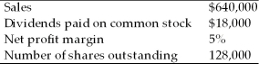 Kim has gathered the following information on a company. What is the amount of the earnings per share?