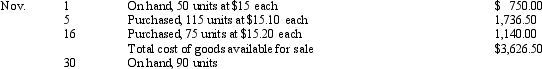 Entee Corporation Entee Corporation uses a periodic inventory system. The following information is available for the month of November. - Refer to the information provided for Entee Corporation. If Entee uses the LIFO inventory costing method, the cost of goods sold for November would be: