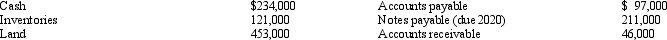 <strong>Wing Company - Refer to the information provided for Wing Company. Calculate current liabilities.</strong> A) $ 97,000 B) $211,000 C) $354,000 D) $143,000