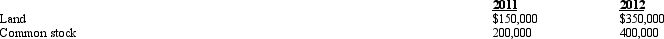 <strong>Scotty Company reported the following information at the end of 2011 and 2012: An analysis of Scotty's records indicated that there were no cash flow effects resulting from the changes in the two accounts presented above. How should Scotty report the changes in these accounts on a statement of cash flows?</strong> A) Scotty should report $200,000 for the acquisition of land as an investing activity and $200,000 for the issuance of stock as a financing activity. B) Scotty should report $200,000 as a noncash investing and financing activity for the acquisition of land by issuing common stock. C) Scotty should report the issuance of common stock to acquire land in the financing activity section with a net cash flow effect of zero. D) Scotty should report the acquisition of land by issuing common stock in the investing activity section with a net cash flow effect of zero.