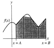 The shaded area in the diagram represents an estimation \int _ { a } ^ { b } f ( x ) dx using: