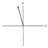 <strong>Which of the following angles could represent the angle - ?</strong> A) B) C) D) none of these