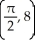 <strong>Find the tangent line to the graph of f(x) = at .</strong> A) y = 8 B) y = x - 8 C) y = x - 8 D) y = -8 E) none of these
