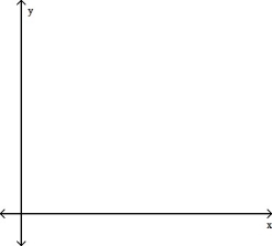 <strong>Draw the region whose area is given by the definite integral.   dx  </strong> A)   B)   C)   D)   <div style=padding-top: 35px> 