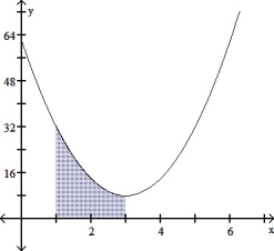 <strong>Draw the region whose area is given by the definite integral.   dx  </strong> A)   B)   C)   D)   <div style=padding-top: 35px> 
