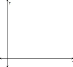 <strong>Draw the region whose area is given by the definite integral.   dx  </strong> A)   B)   C)   D)   <div style=padding-top: 35px> 