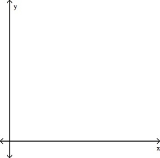 <strong>Draw the region whose area is given by the definite integral.   dx  </strong> A)   B)   C)   D)   <div style=padding-top: 35px> 