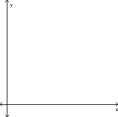 <strong>Draw the region whose area is given by the definite integral.   dx  </strong> A)   B)   C)   D)   Calculate. <div style=padding-top: 35px> 