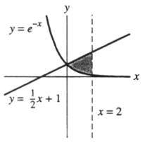 Use the graph below to determine the area of the shaded region. Enter your answer exactly in the form a ± \mathrm { e } ^ { \mathrm {b } } .