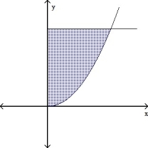 Find the volume of the solid of revolution generated by revolving the region formed by the graphs of y = x ^ { 2 } y = 2 and x = 0 about the x-axis. Enter a reduced quotient \frac { a b \sqrt { c } } { d } .