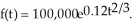Suppose that the value of a certain investment after t years can be approximated by the function What is the dollar value of the investment after 8 years? Enter your answer exactly in the form: a where a is an integer and b is a real number to two decimal places (no units).