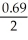 <strong>Find the values of x at which the function f(x) = + 2x has a possible relative maximum or minimum point.</strong> A) maximum at x = B) There are no relative maximum/minimum points. C) minimum at x = 0 D) maximum at x = E) none of these