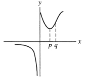 Let F(x) be the function graphed below. For what value is F'(x) > 0?  