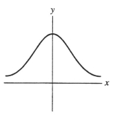  <strong>Which of the following graphs could represent a function with the following properties? I. f(x) > 0, for x < 0 II. f ^ { \prime }  (x) ? 0, for all x III. f ^ { \prime }  (0) = 0</strong> A)  B)   C)   D) none of these <div style=padding-top: 35px>  