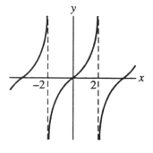 <strong>Which of the following graphs could represent a function having the given properties? (I) asymptotes x = 2 and x = -2 (II) f''(x) > 0 for all x (III) f(x) > 0 for all x > 4</strong> A)   B)   C)   D)   <div style=padding-top: 35px> 