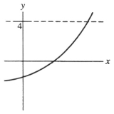 <strong>Which of the following could represent a function having the given properties? (I) increasing slope for x < 4 (II) f'(x) > 0 for all x (x ≠ 4) (III) asymptote at x = 4</strong> A)   B)   C)   D)   <div style=padding-top: 35px> 