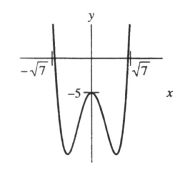 Is this the graph of a function having the following properties ? (I) f(0) = -5 (II) f'(0) = 0 (III) f''(0) = 12 (IV) f( \sqrt { 7 } ) = f(- \sqrt { 7 } ) = -12