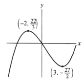 This is the graph of f(x) = \frac { 1 } { 3 } x ^ { 3 } - \frac { 1 } { 2 } x ^ { 2 } - 6x. What is the inflection point? Enter your answer exactly as just an ordered pair of reduced fractions of form \frac { a } { b } , or integers (a, b), or the word none.