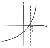  <strong>Which of the following most resembles the graph of f(x) =  \frac { 1 } { ( 2 - 3 x ) ^ { 3 } }  near x =  \frac { 2 } { 3 }  ?</strong> A)   B)   C)   D)   <div style=padding-top: 35px>  