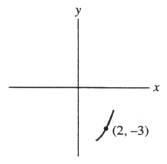  <strong>Which of the following best represents the graph of y = 2  x ^ { 3 }  - 3  x ^ { 2 }  - 12x + 17 near the point (2, -3)?</strong> A)   B)   C)   D)   <div style=padding-top: 35px>  