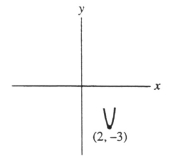  <strong>Which of the following best represents the graph of y = 2  x ^ { 3 }  - 3  x ^ { 2 }  - 12x + 17 near the point (2, -3)?</strong> A)   B)   C)   D)   <div style=padding-top: 35px>  