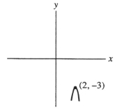  <strong>Which of the following best represents the graph of y = 2  x ^ { 3 }  - 3  x ^ { 2 }  - 12x + 17 near the point (2, -3)?</strong> A)   B)   C)   D)   <div style=padding-top: 35px>  
