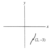  <strong>Which of the following best represents the graph of y = 2  x ^ { 3 }  - 3  x ^ { 2 }  - 12x + 17 near the point (2, -3)?</strong> A)   B)   C)   D)   <div style=padding-top: 35px>  
