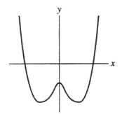  <strong>Which of the following is the graph of f(x) =  x ^ { 4 }  - 9?</strong> A)   B)   C)   D)   <div style=padding-top: 35px>  