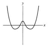  <strong>Which of the following is the graph of f(x) =  x ^ { 4 }  - 9?</strong> A)   B)   C)   D)   <div style=padding-top: 35px>  
