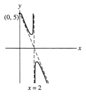  <strong>Which of the following is the graph of F(x) = 2x -  \frac { 1 } { x + 2 }  + 5?</strong> A)   B)   C)   D)   <div style=padding-top: 35px>  