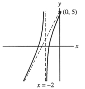  <strong>Which of the following is the graph of F(x) = 2x -  \frac { 1 } { x + 2 }  + 5?</strong> A)   B)   C)   D)   <div style=padding-top: 35px>  