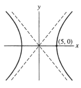  <strong>Which of the following is the graph of y =  \frac { 1 } { x }  + 2x + 5?</strong> A)   B)   C)   D)   <div style=padding-top: 35px>  