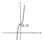  <strong>Which of the following is the graph of y =  \frac { 1 } { x }  + 2x + 5?</strong> A)   B)   C)   D)   <div style=padding-top: 35px>  
