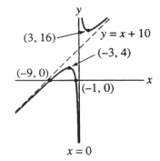  Is this the graph of h(x) = x + 10 +  \frac { 9 } { x }  ? Enter just the word yes or no (lower case).   
