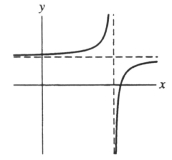 The graph of a function f(x) is sketched below. Which of the following is f(x)?  