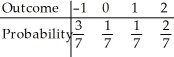 The table below is the probability table for a random variable X. Find the standard deviation of X. Enter just a real number rounded off to two decimal places.