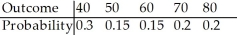 The table below is the probability table for a random variable X. Find E(X), Var(X), and the standard deviation of X. Enter just three real numbers all rounded off to two decimal places: a, b, c representing the three quantities in the order requested above, separated by commas (no labels).